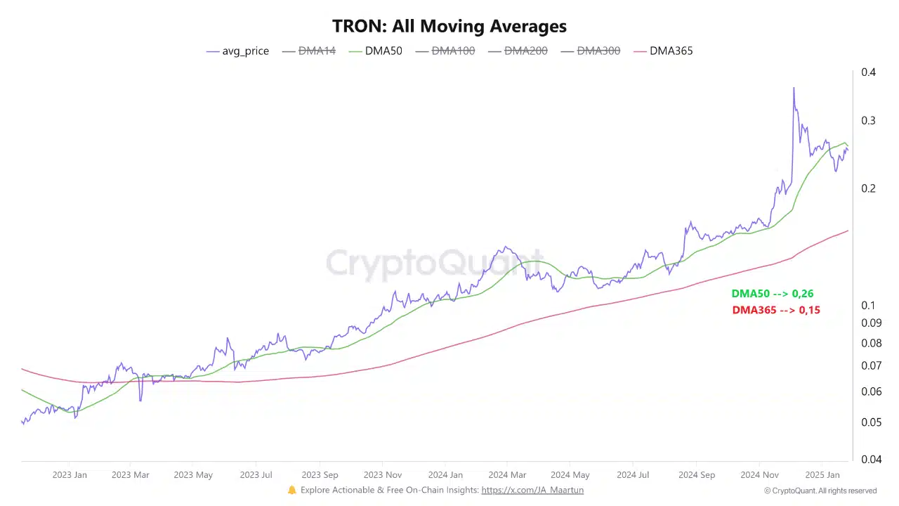 TRON CryptoQuant