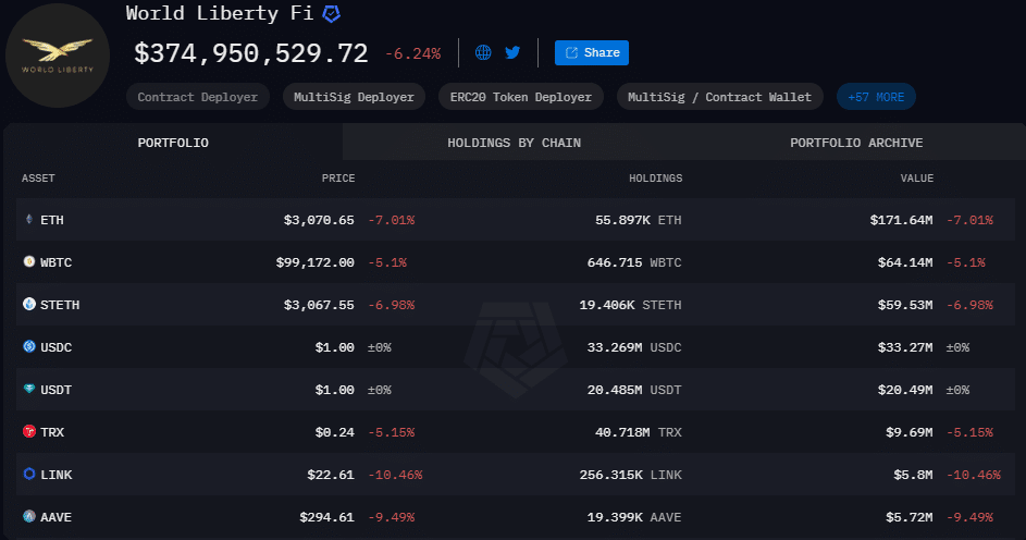 Sentimen bearish mengelilingi tron ​​(trx) di tengah indikator teknis dan tekanan jual