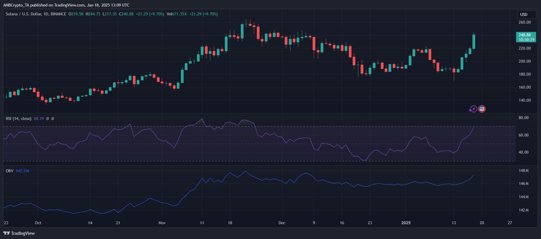 Solana Price Chart 2025