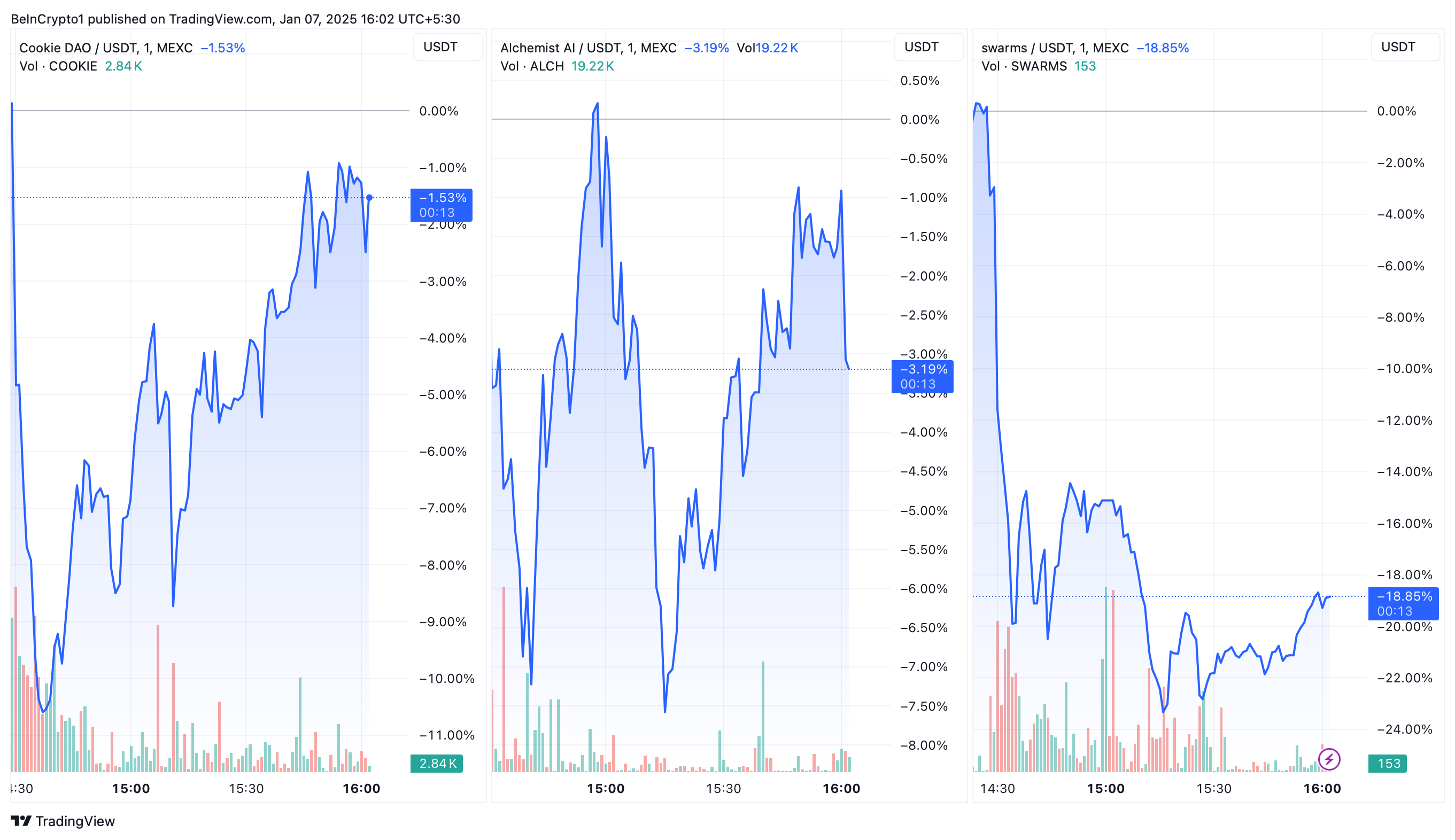 Binance futures AI Agent tokens