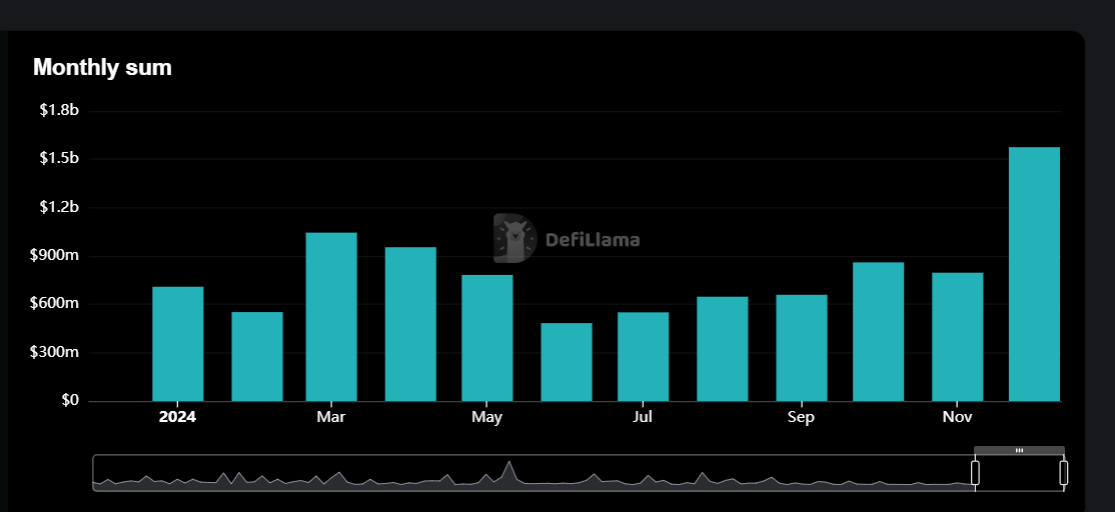 Monthly Crypto Raises in 2024