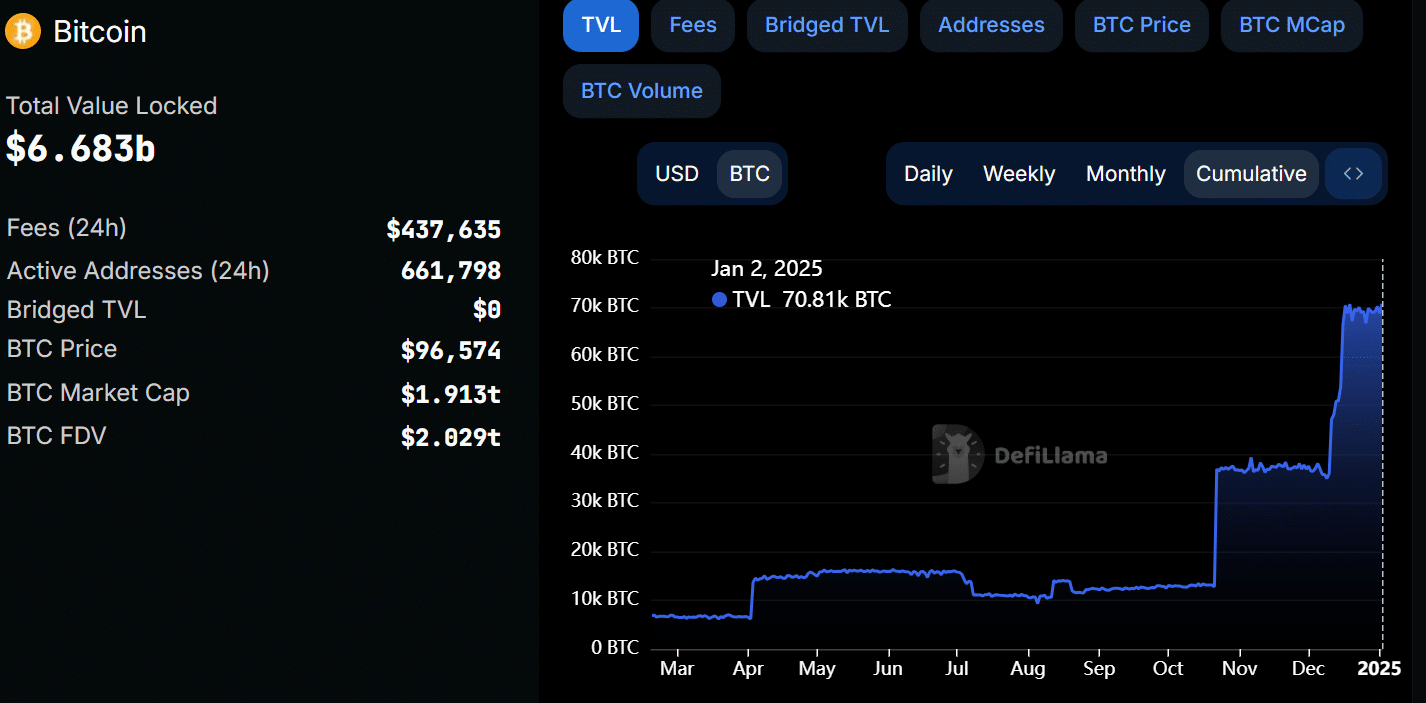 Bitcoin DeFi