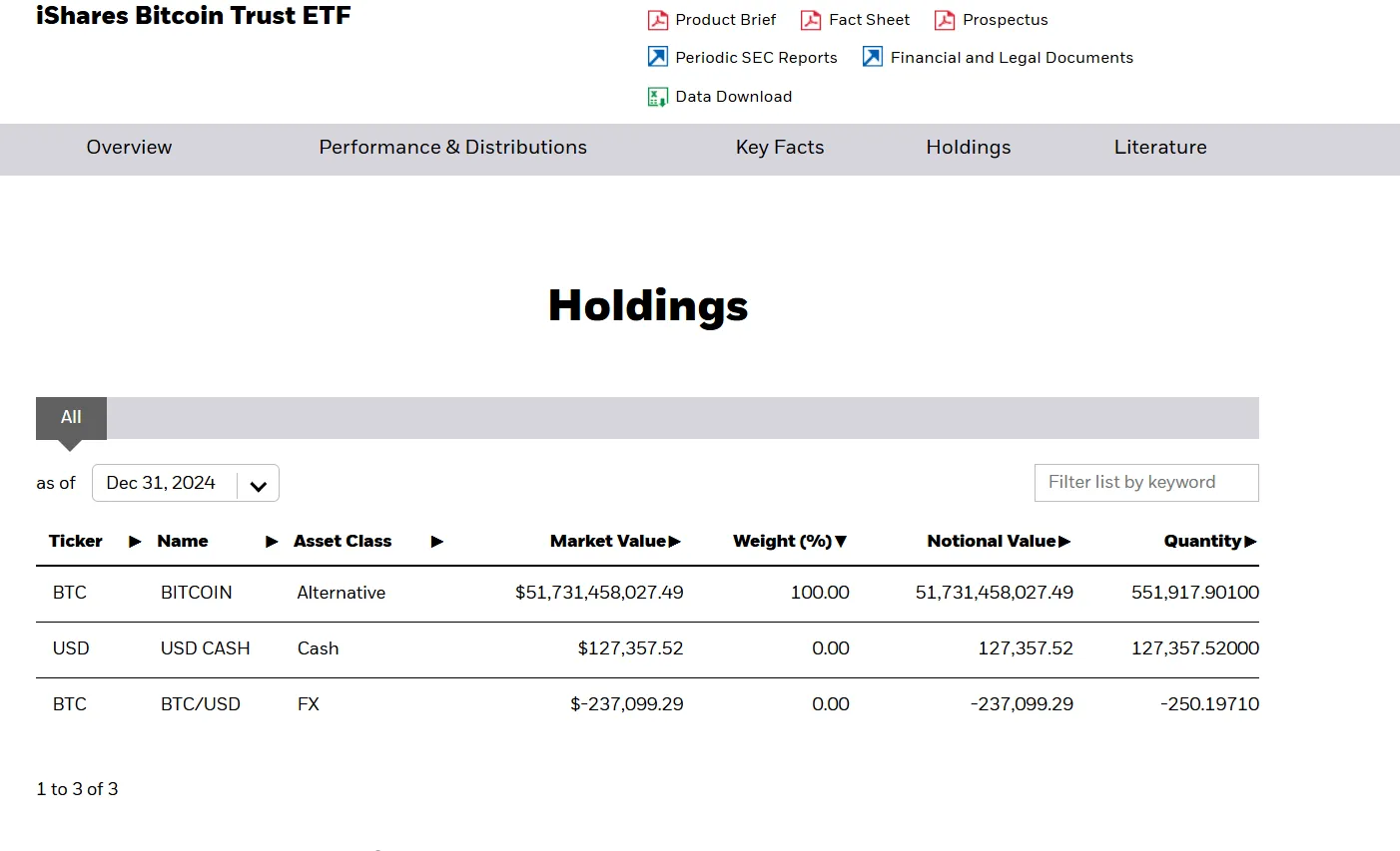 IBIT Bitcoin Holdings