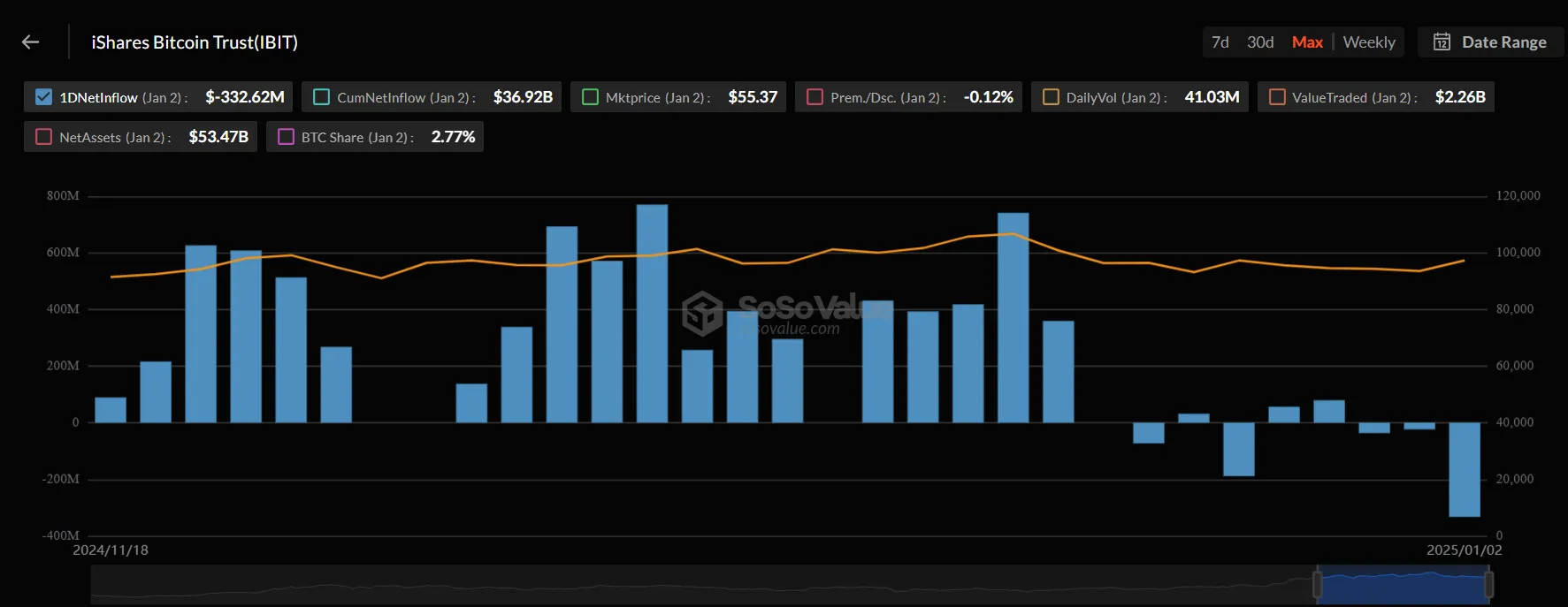 BlackRock Bitcoin ETF