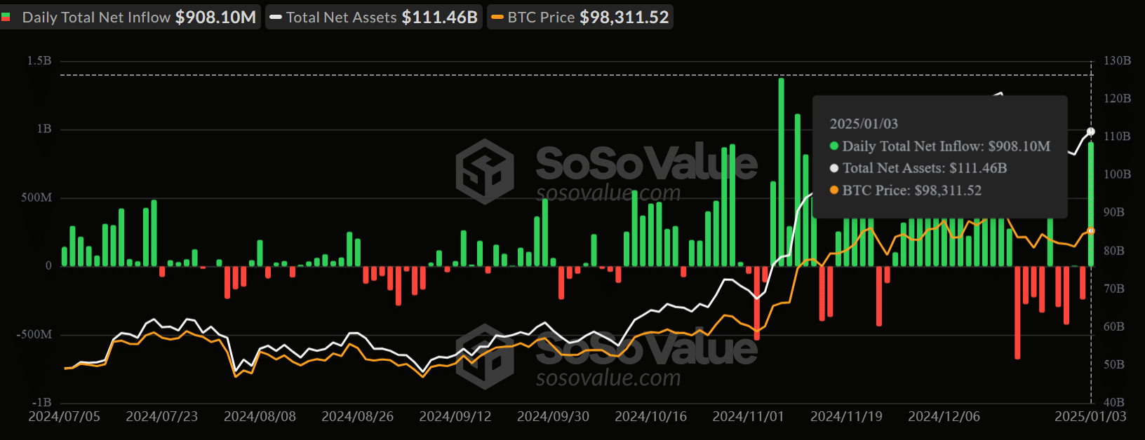 Bitcoin