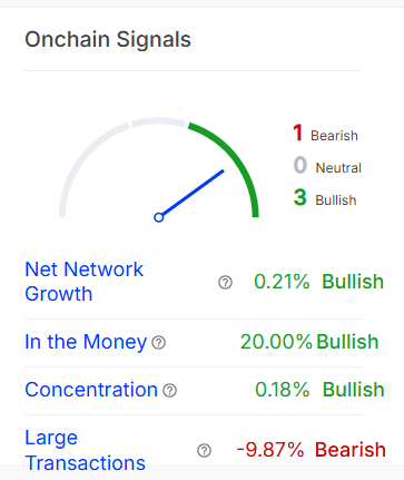 UNI on-chain signals