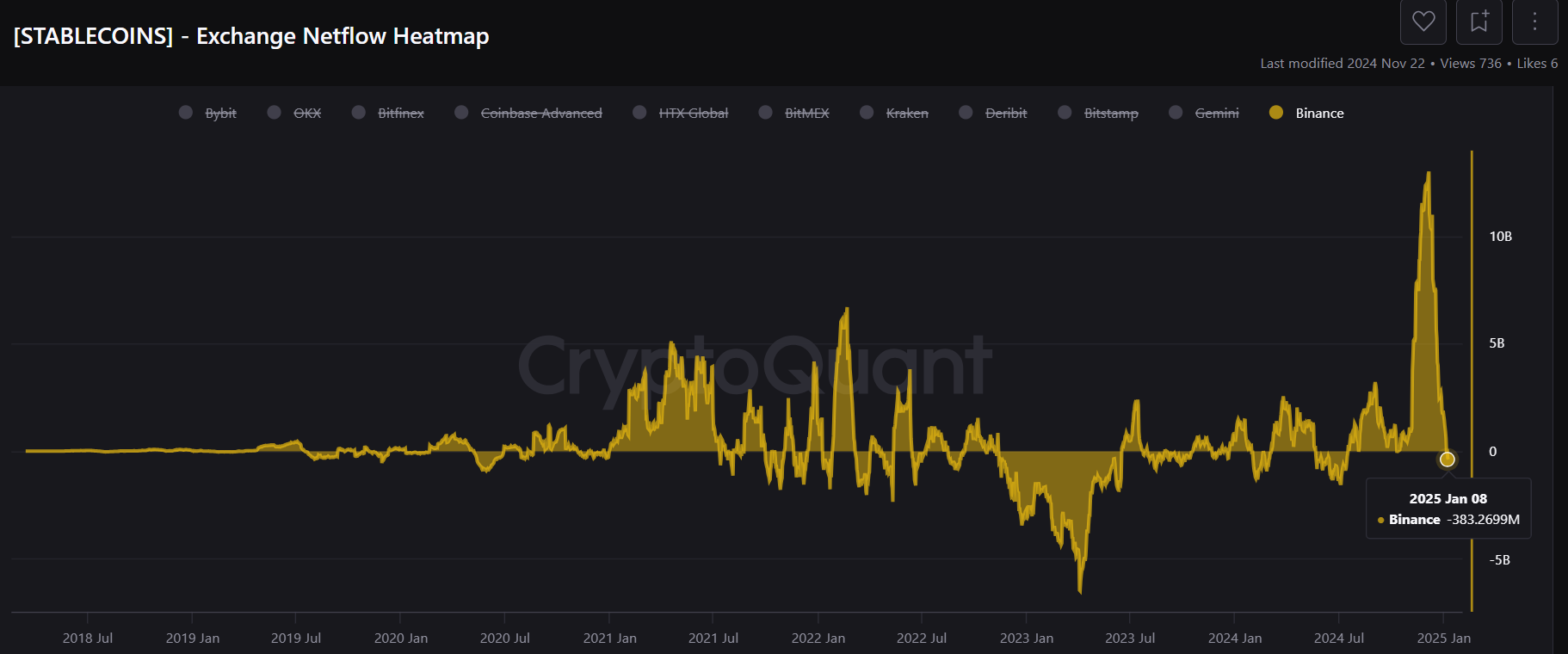 Bitcoin price crash