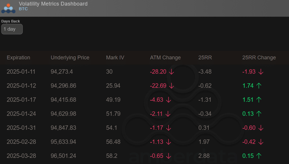 Options Market BTC Trends