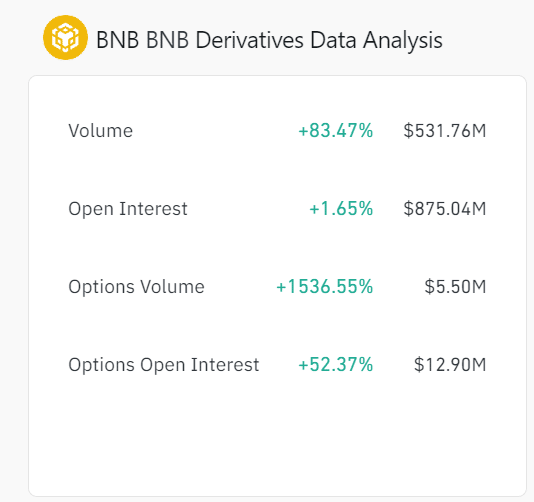 BNB türevler piyasası verileri