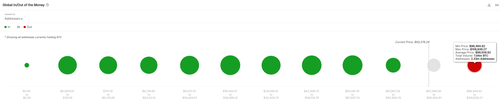 Bitcoin [BTC] para giriş/çıkışı