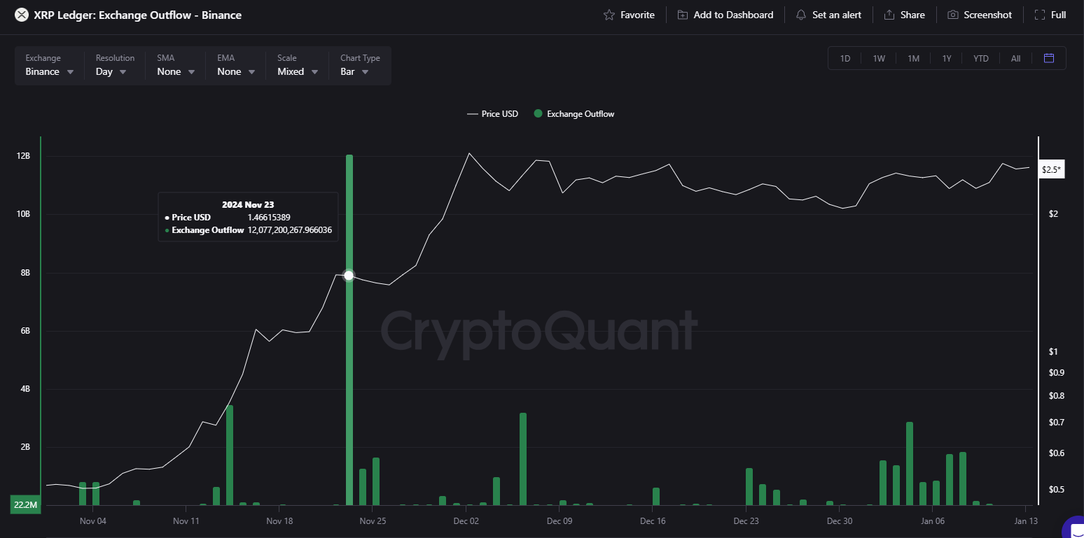 Ripple çıkışı