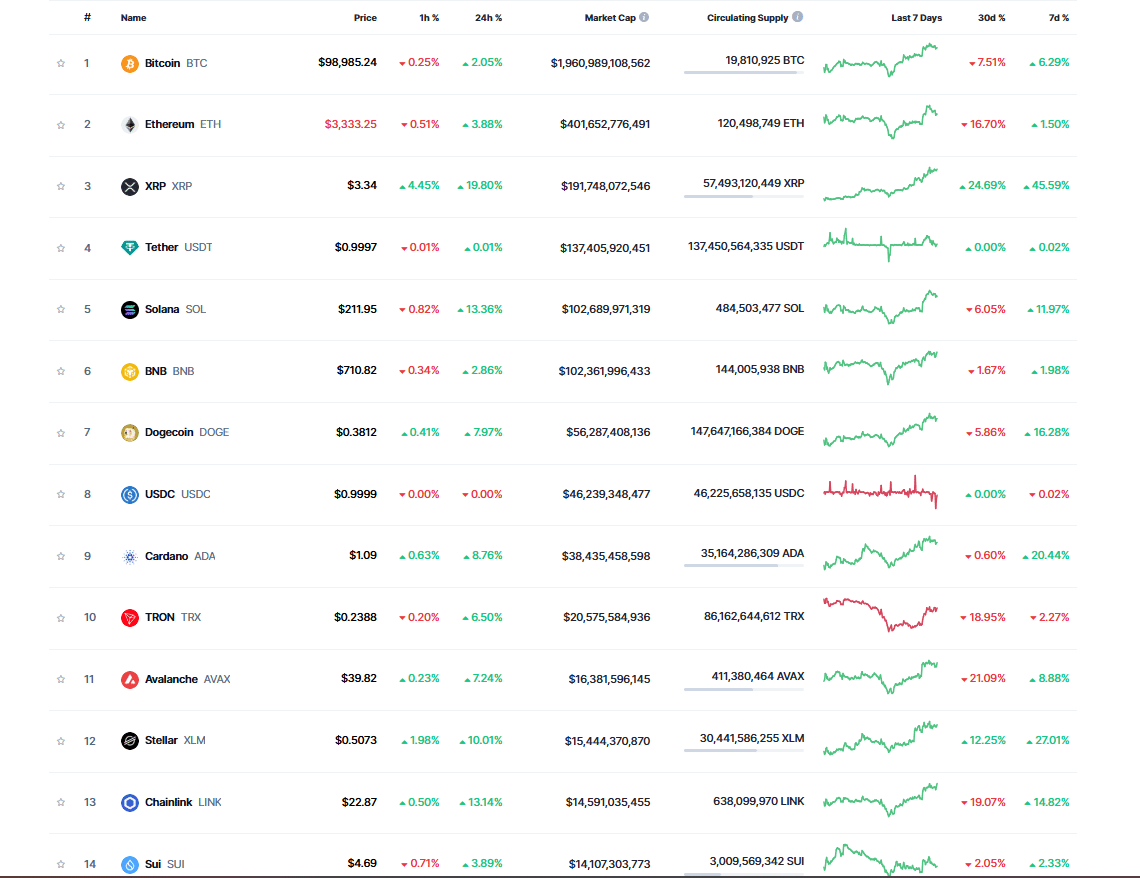 Altcoins