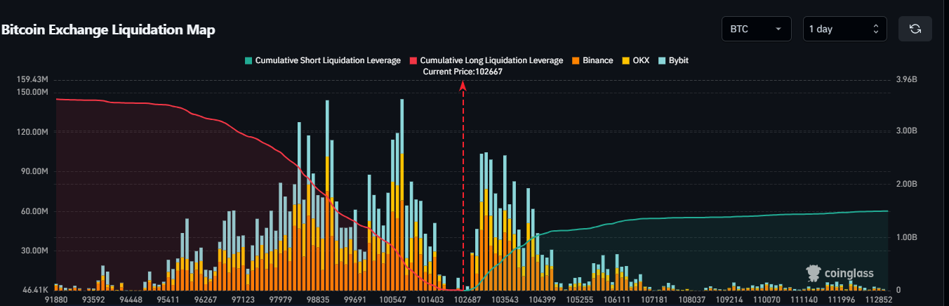 Bitcoin price