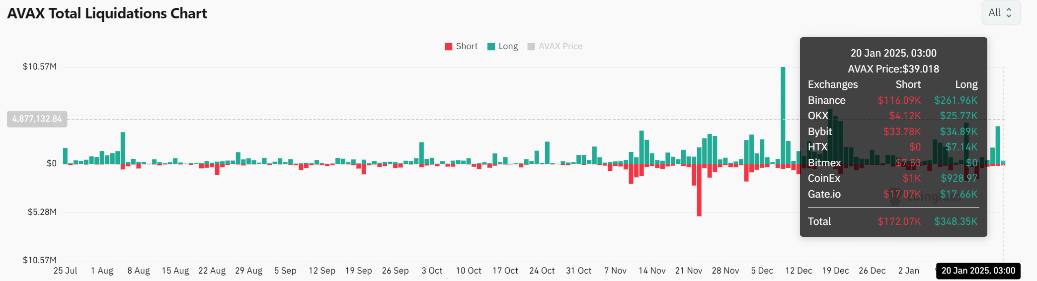 AVAX market dynamics