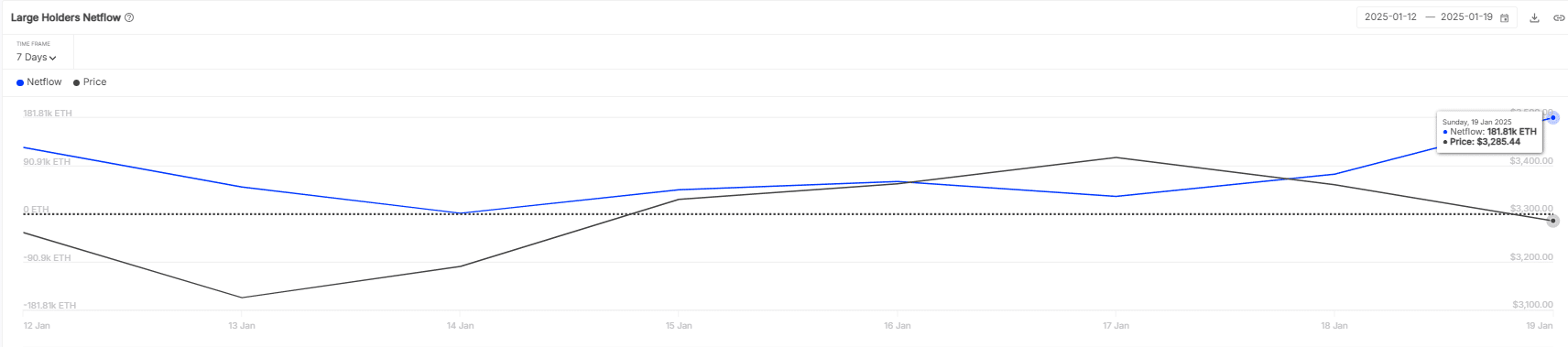 Ethereum [ETH] balinaları