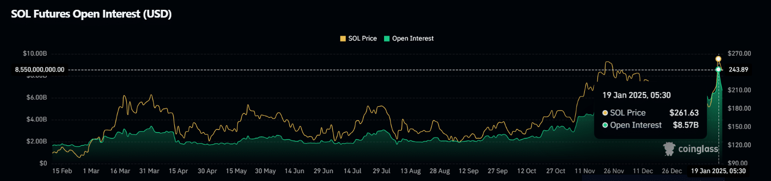 Open Interest