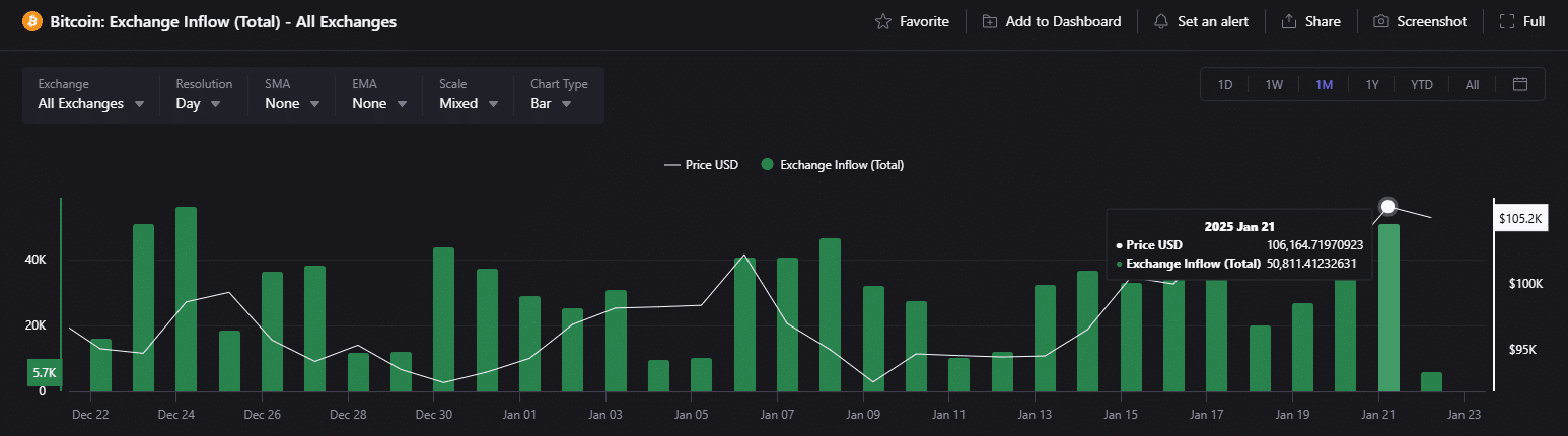 Bitcoin kripto görev gücü