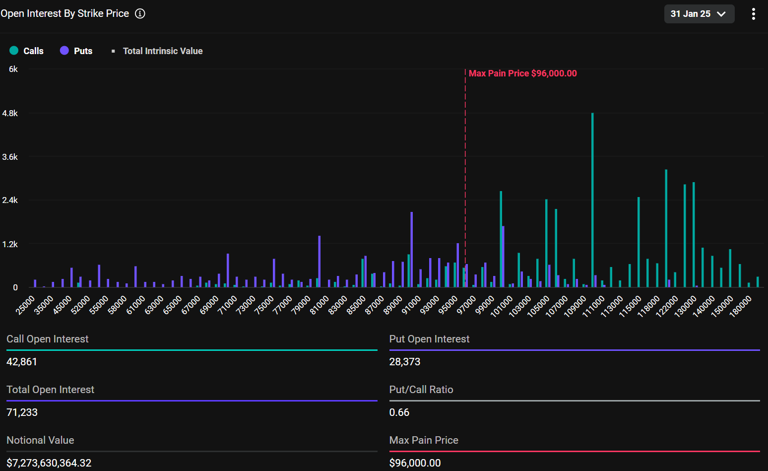 Bitcoin options expiry analysis