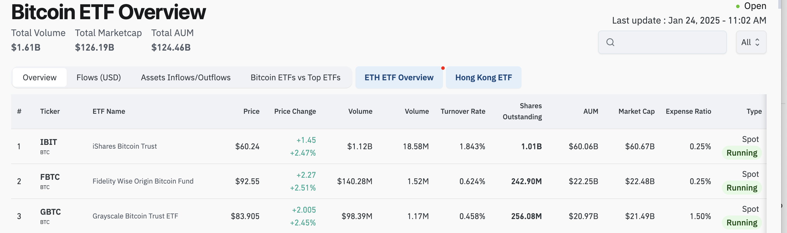 Bitcoin ETF IBIT BlackRock Melonjak Melewati  Miliar dalam Volume Perdagangan di Tengah Kepentingan Institusional