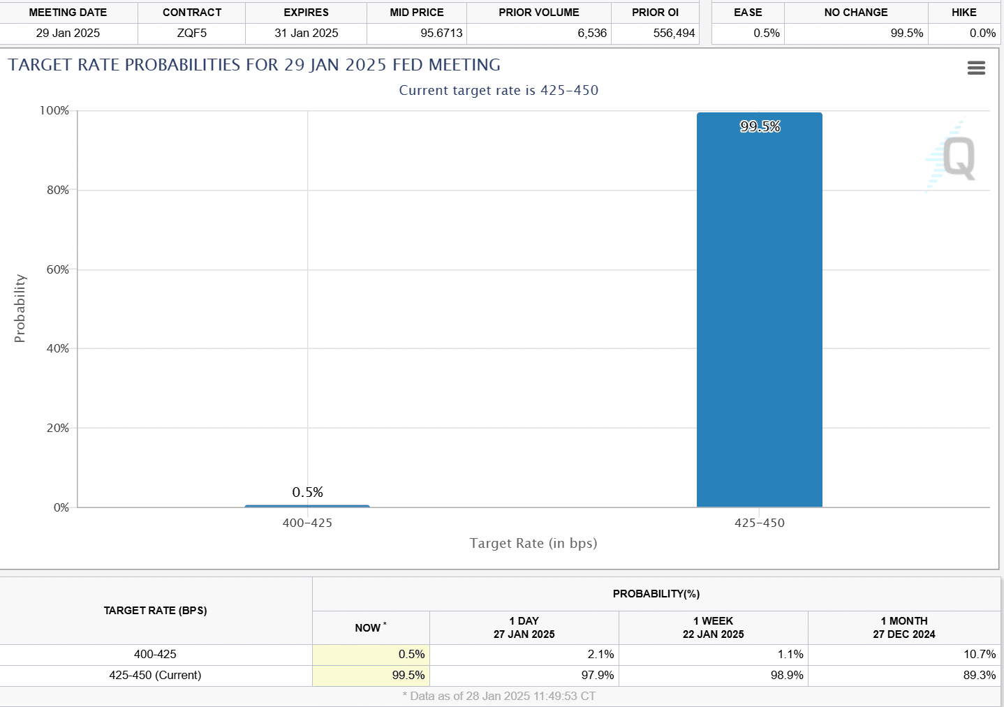 Bitcoin FOMC