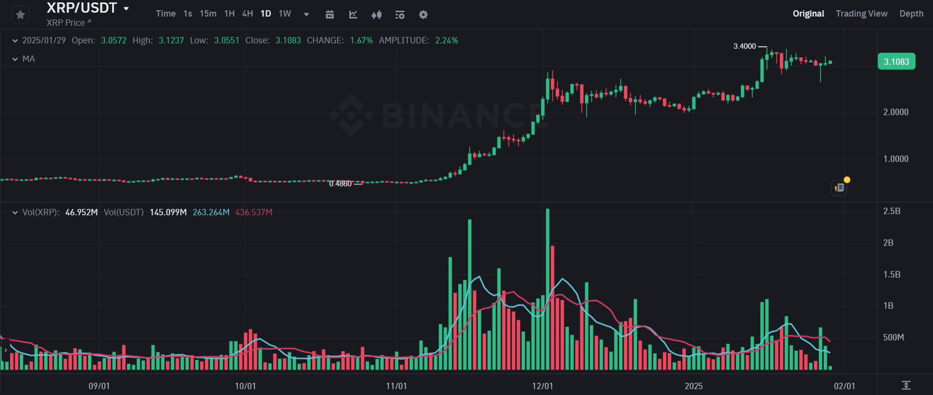 Binance emir defteri