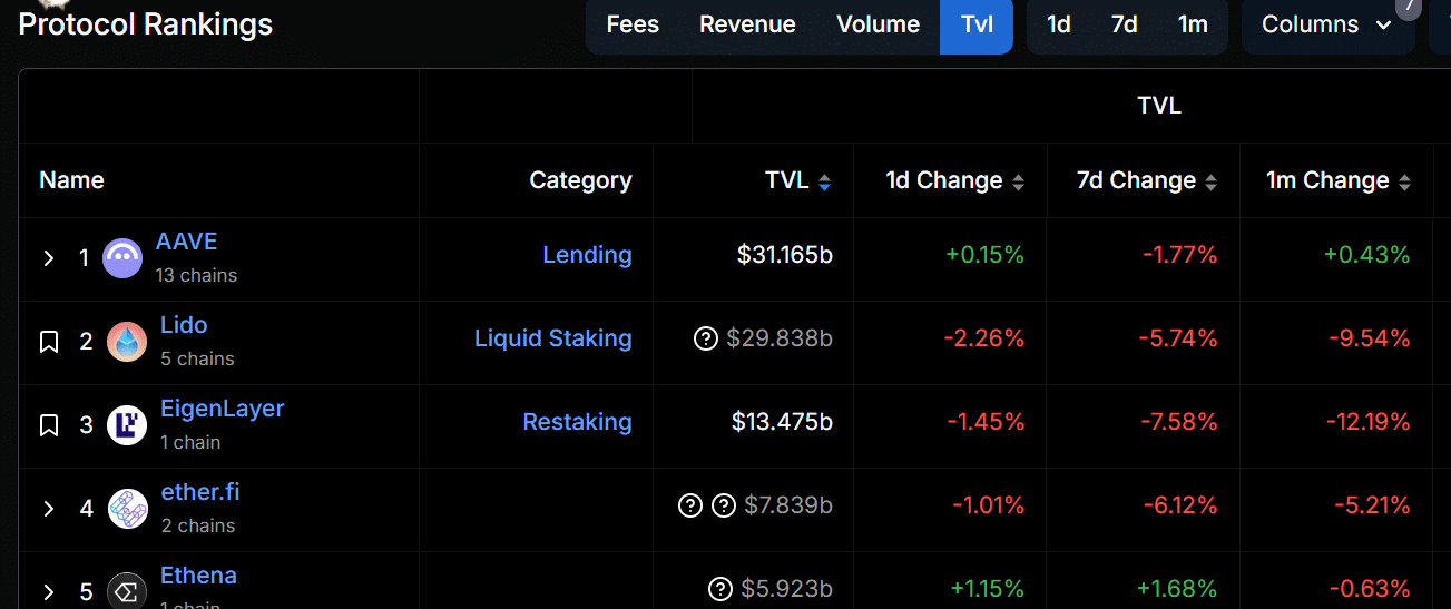 Ethereum