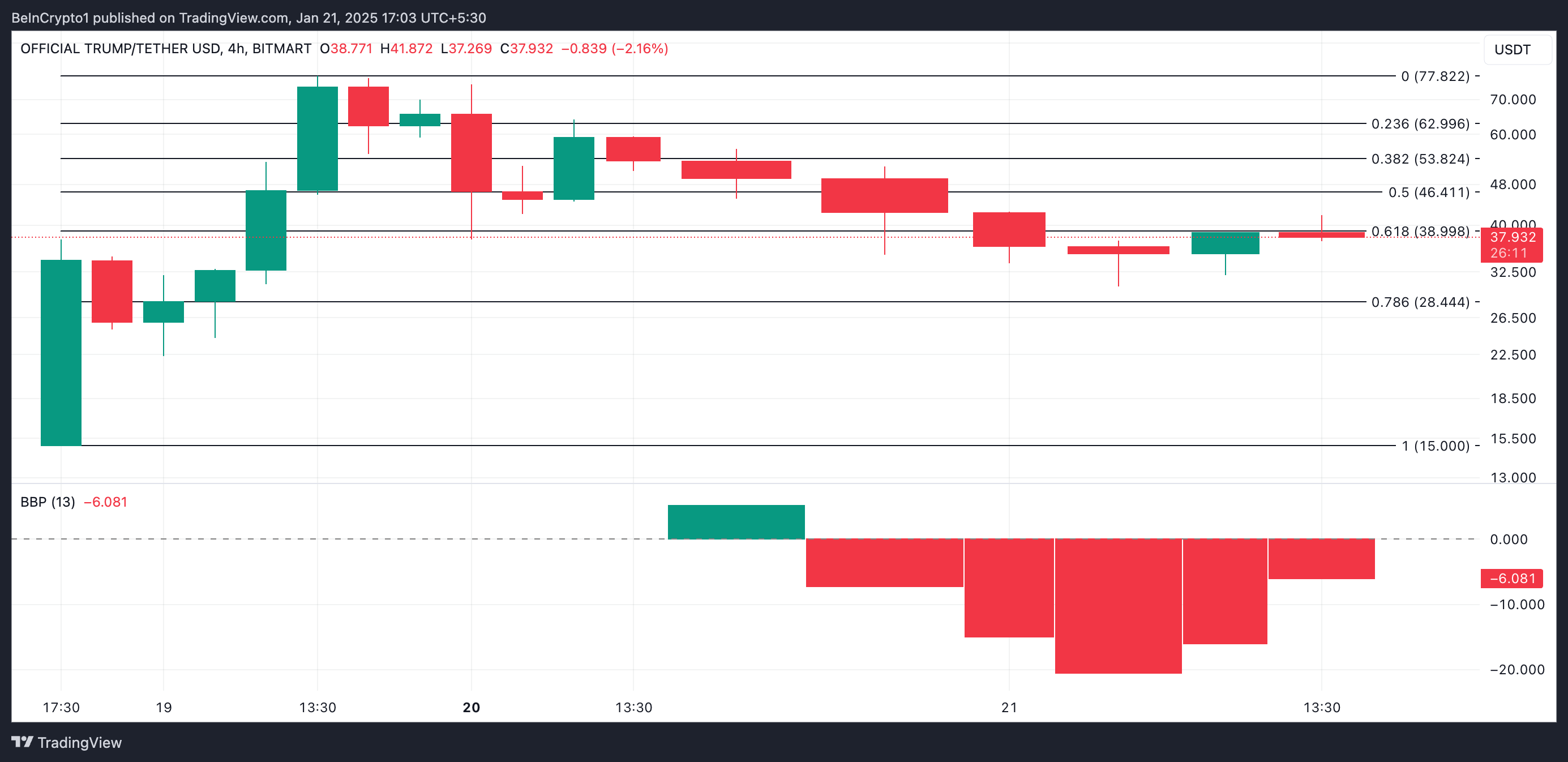 TRUMP Price Analysis