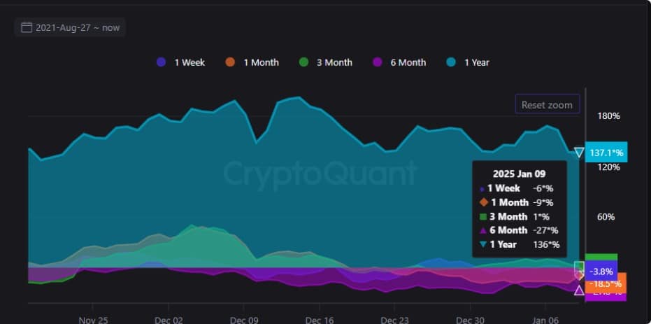 Toncoin Threshold