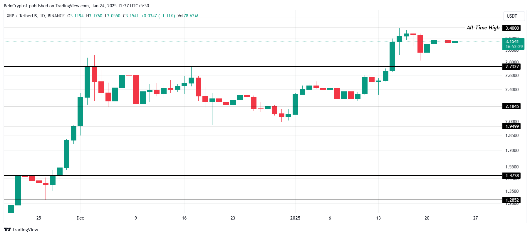 XRP Fiyat Analizi.