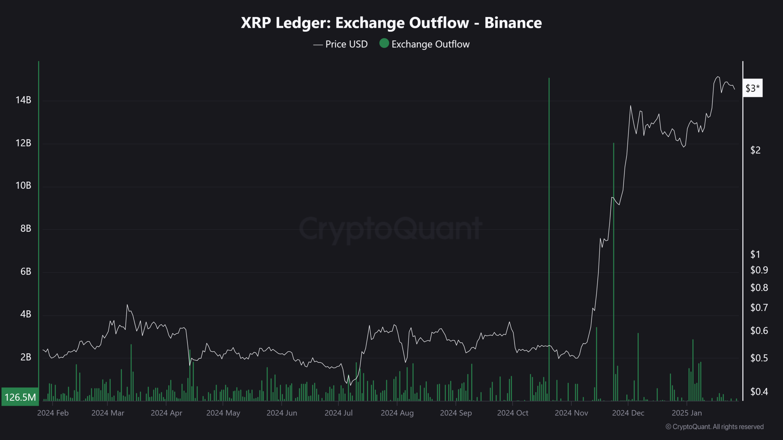 XRP çıkışları