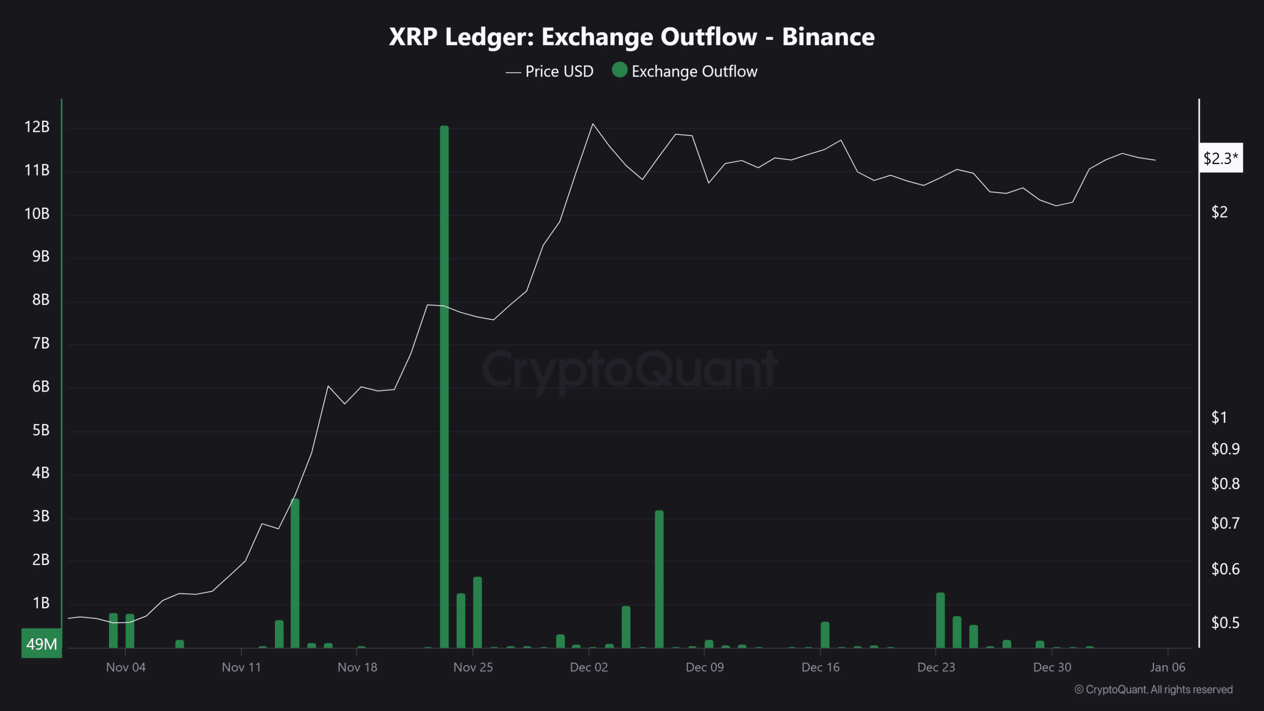 ripple outflow