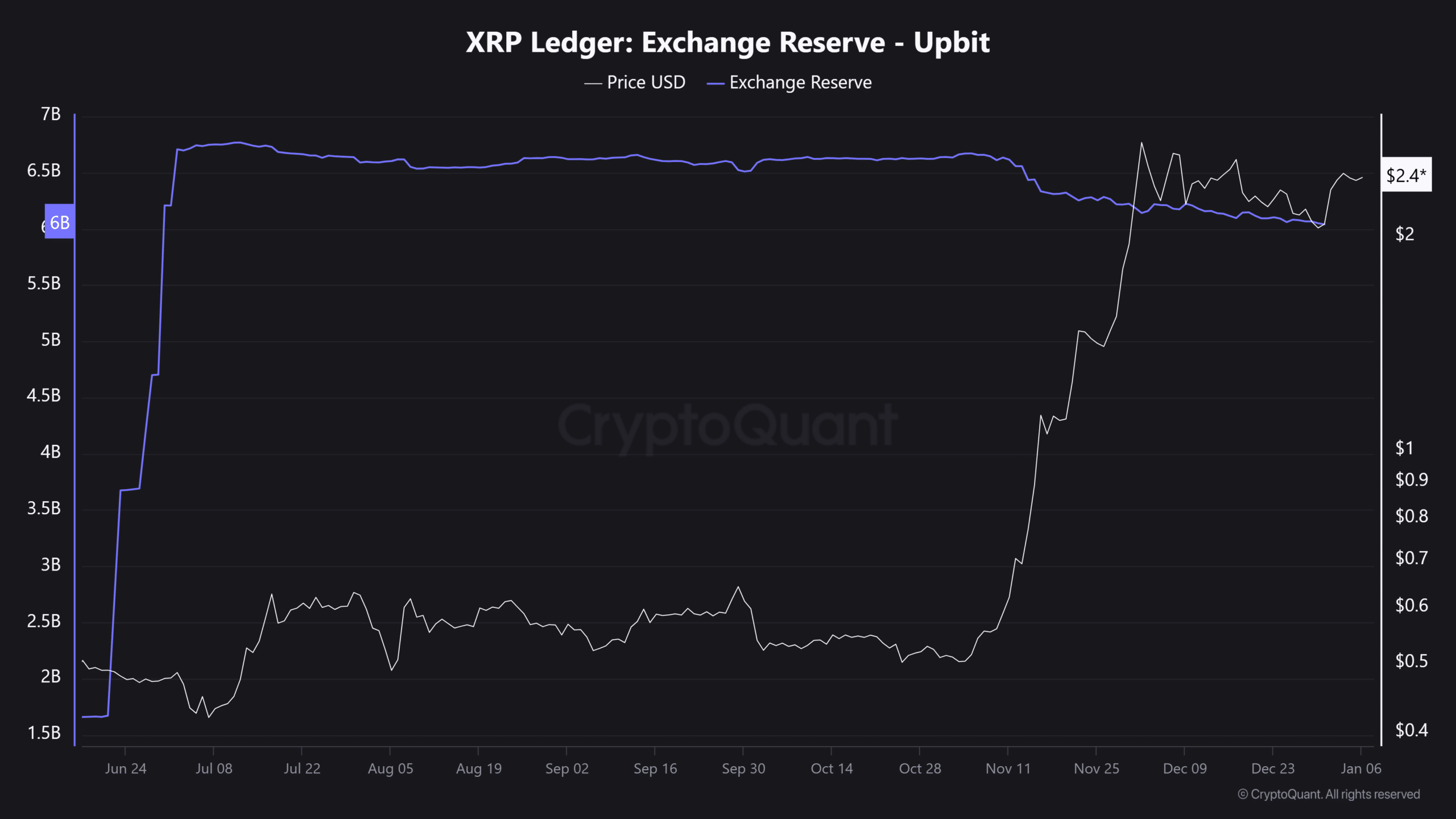 XRP Ripple