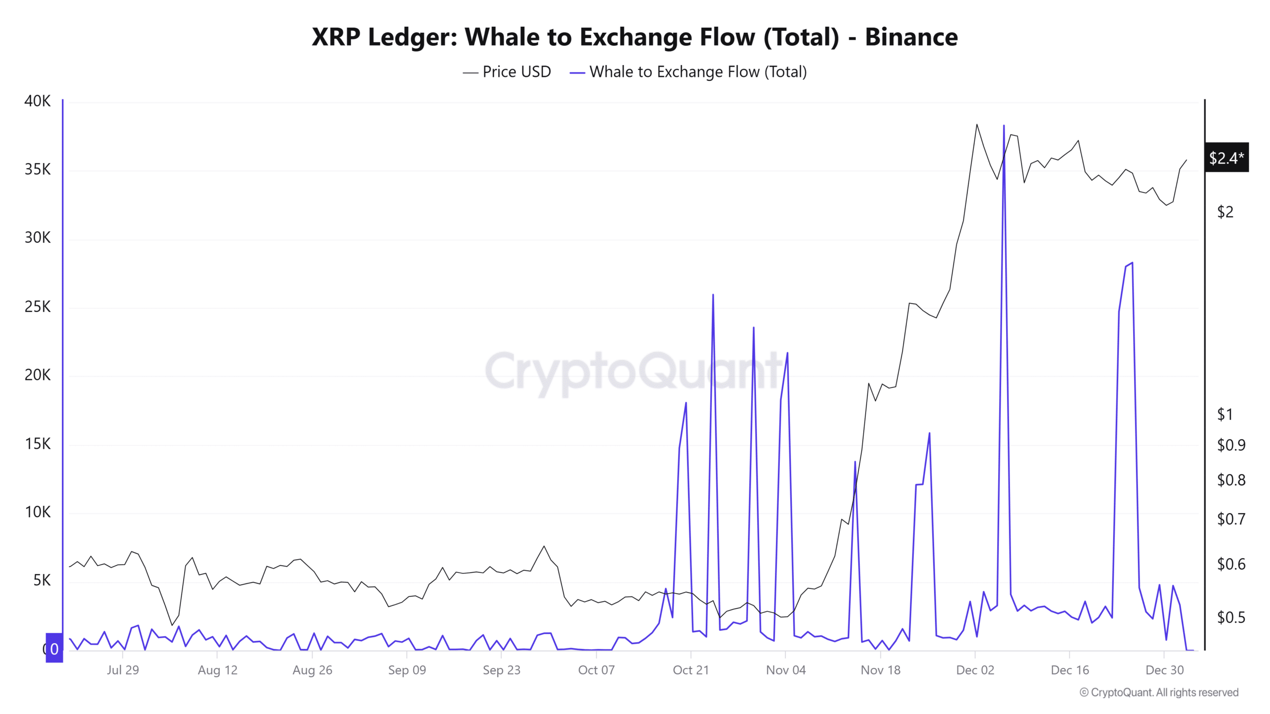 XRP