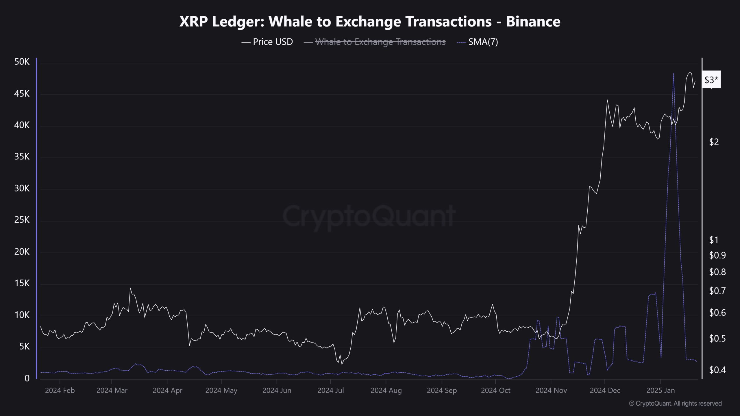 XRP balinası