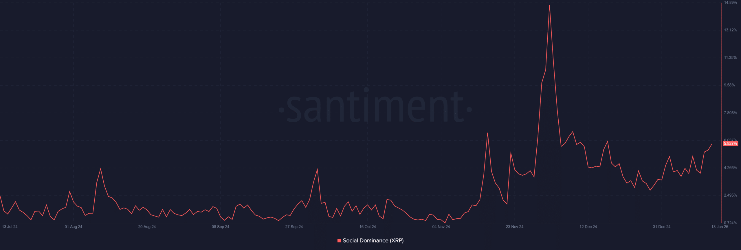 XRP sosyal etkisi