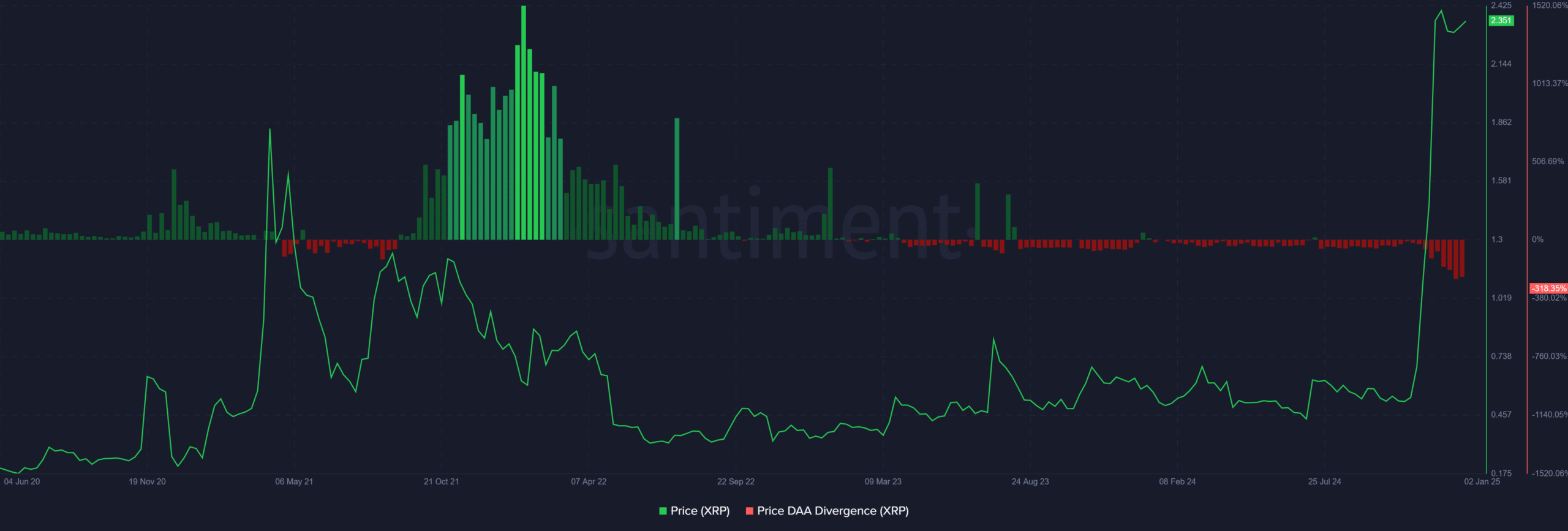 XRP Ledger XRP 10.40.13 02 Jan 2025