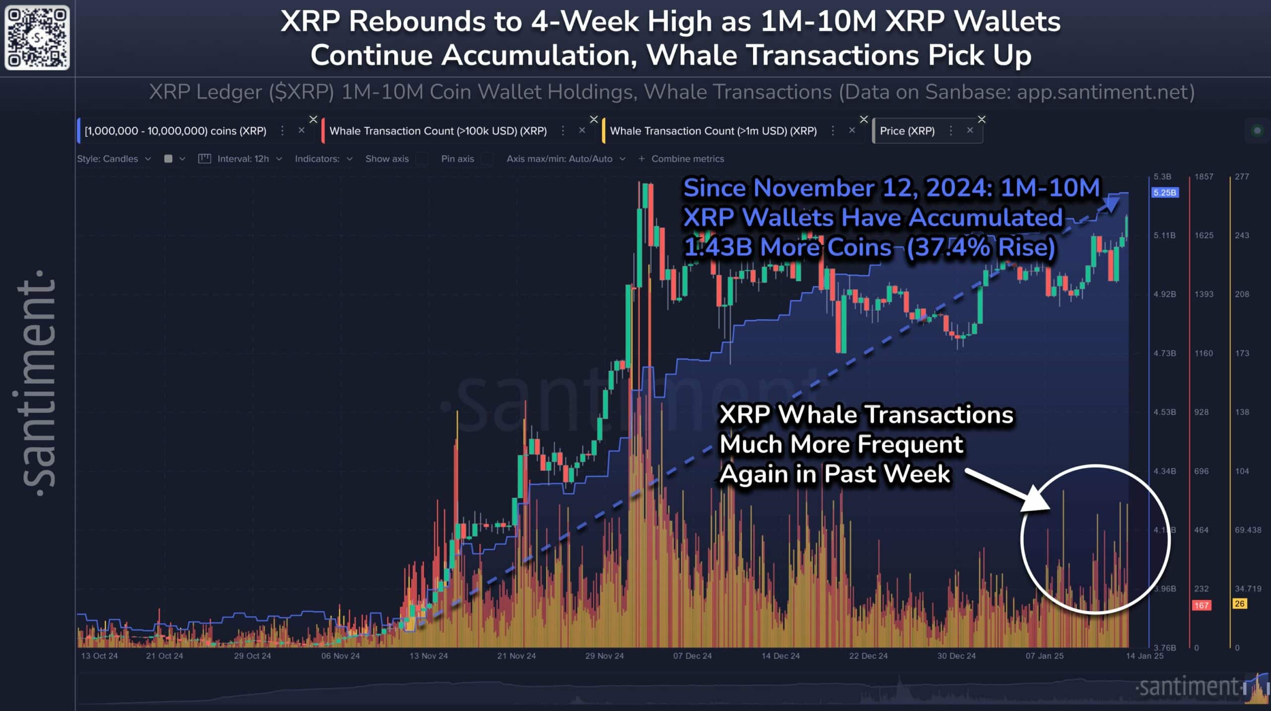 Ripple XRP