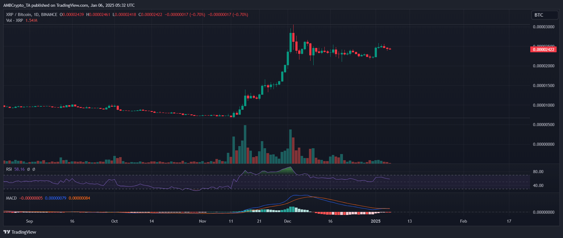 XRP/BTC