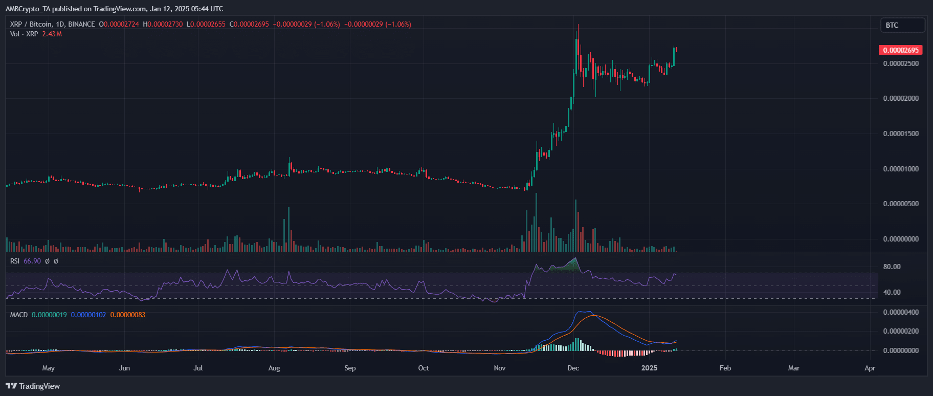 XRP/BTC