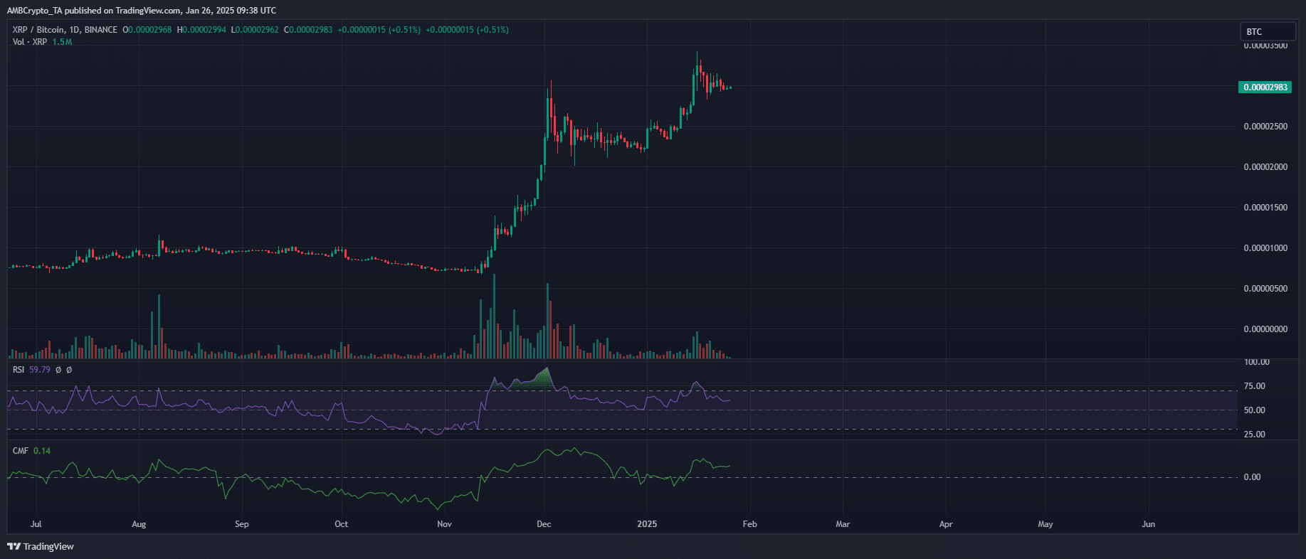 XRP/BTC