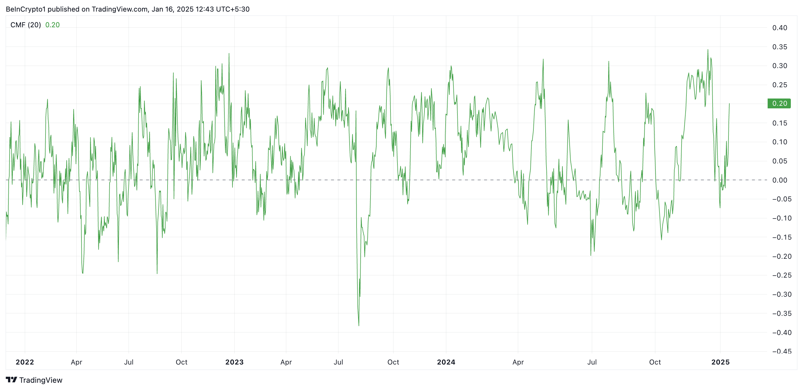 XRP CMF