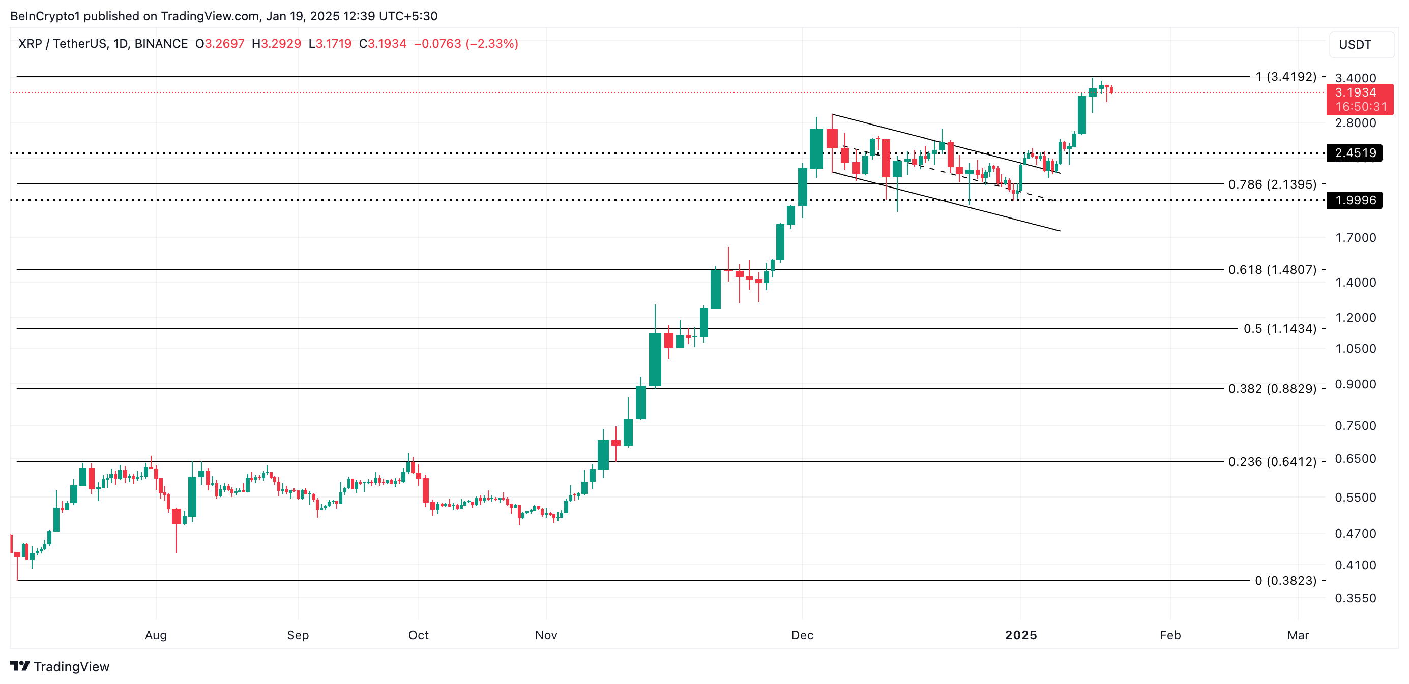 XRP Fiyat Analizi