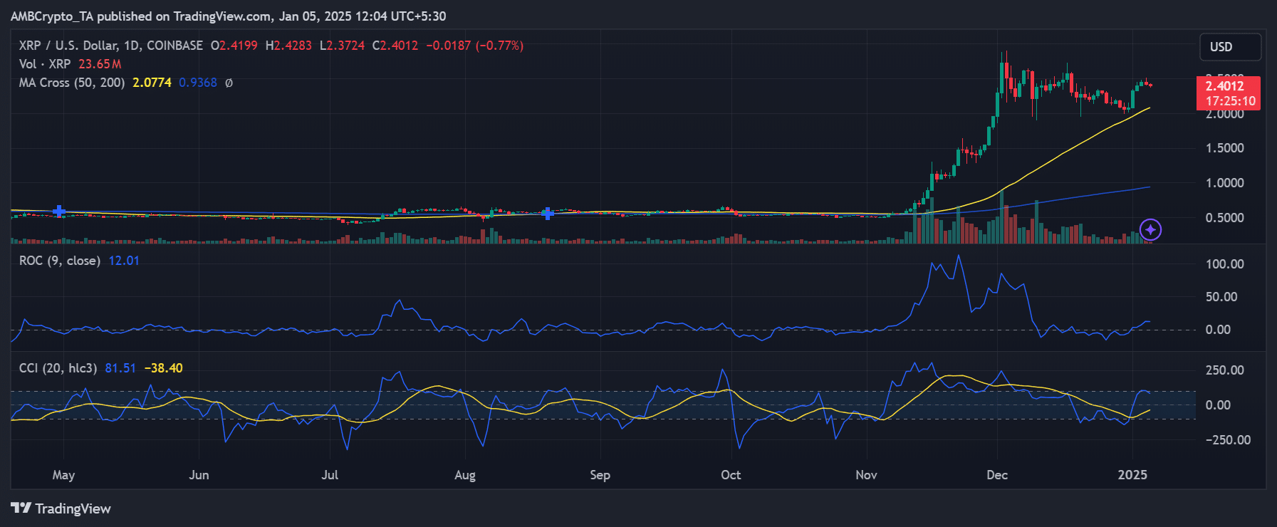 XRP aşırı alım/aşırı satım trendi