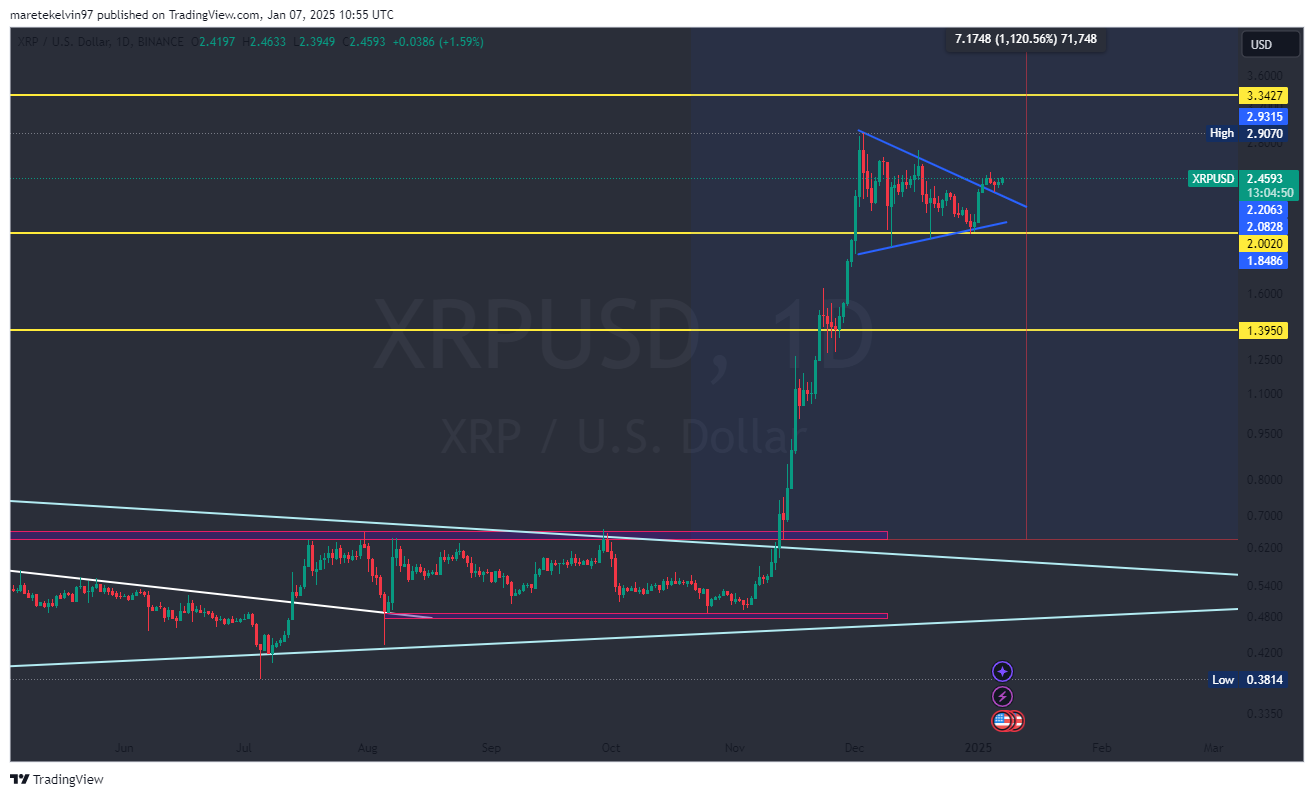 XRP price chart