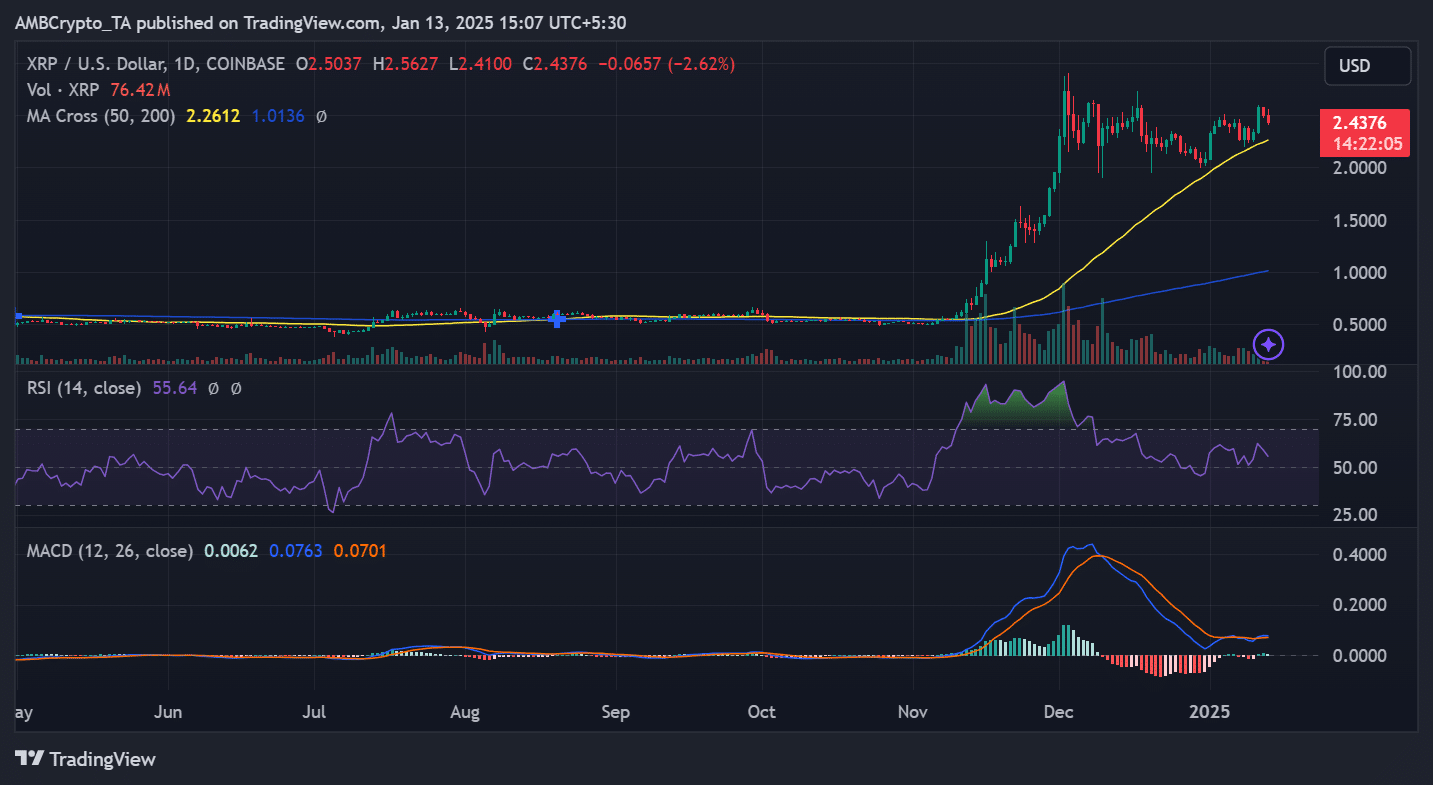 XRP momentum göstergeleri