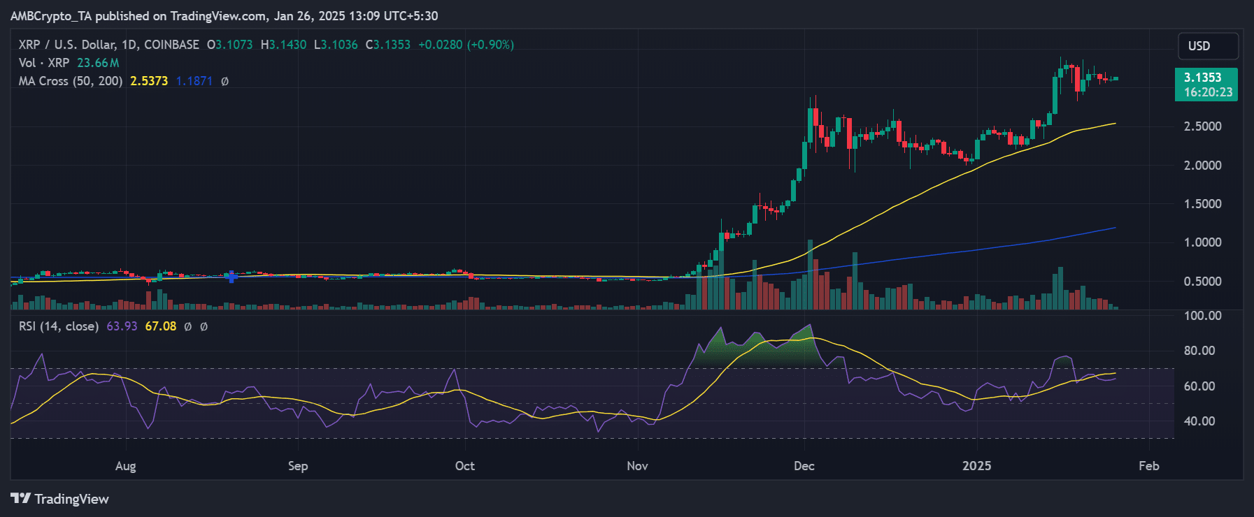 XRP price trend