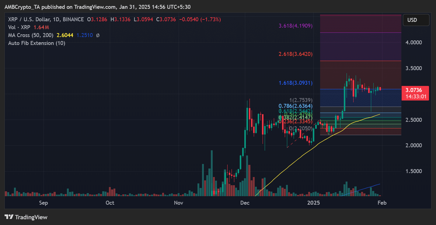 XRP price trend