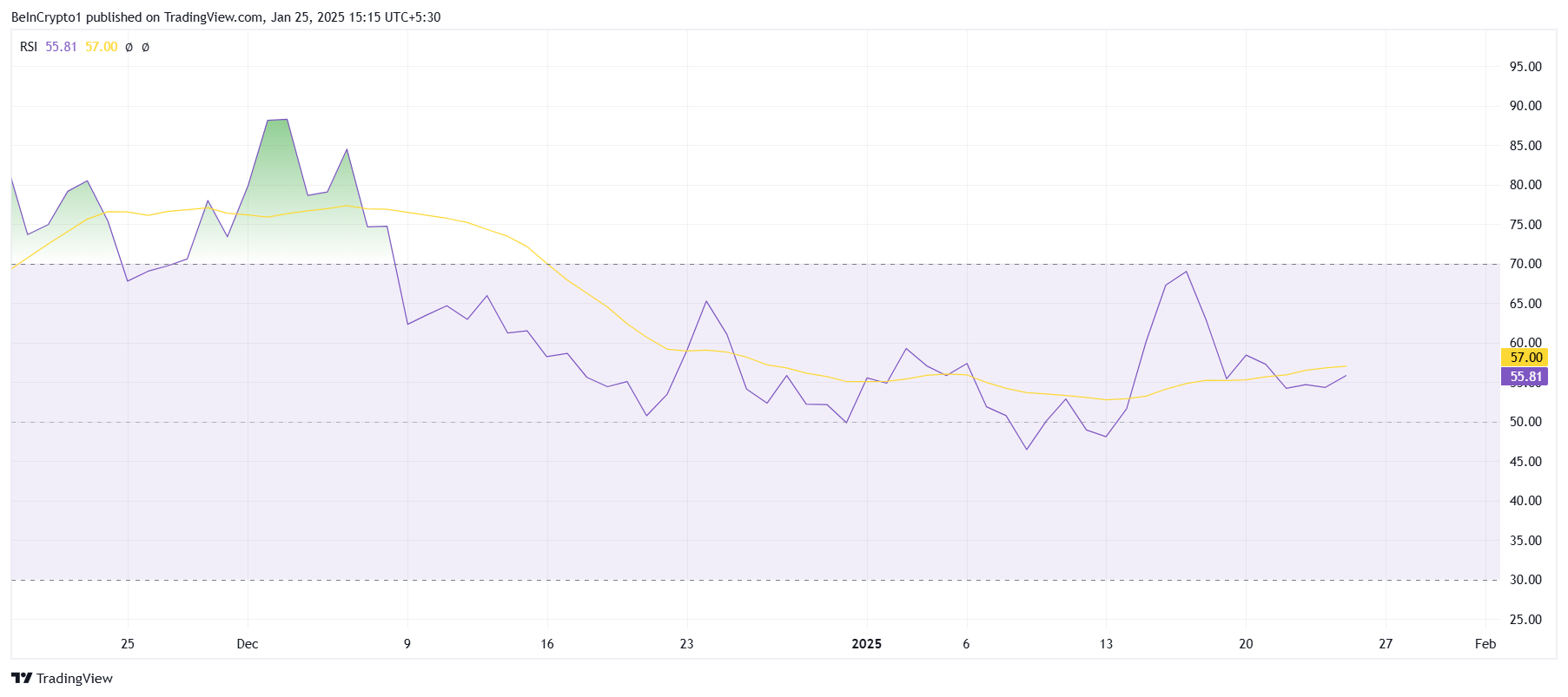 HBAR RSI.