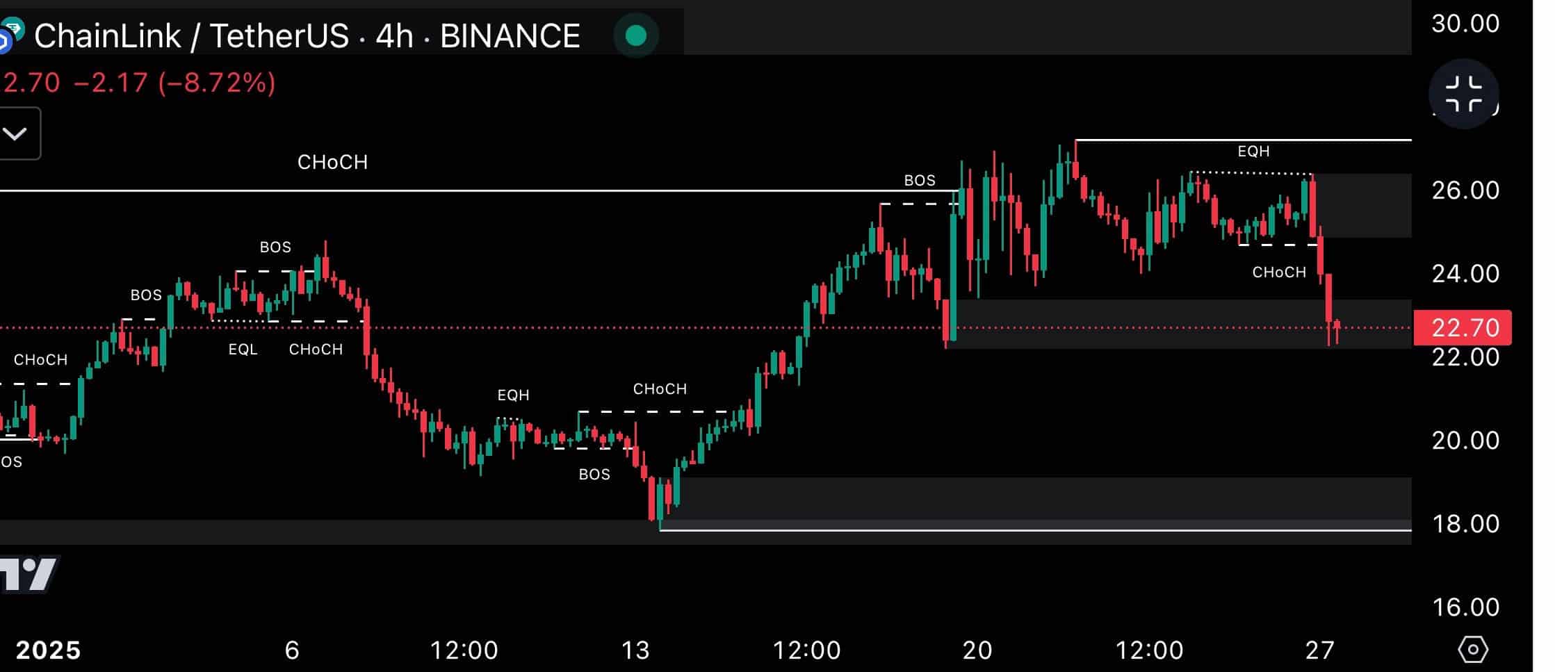 Chainlink