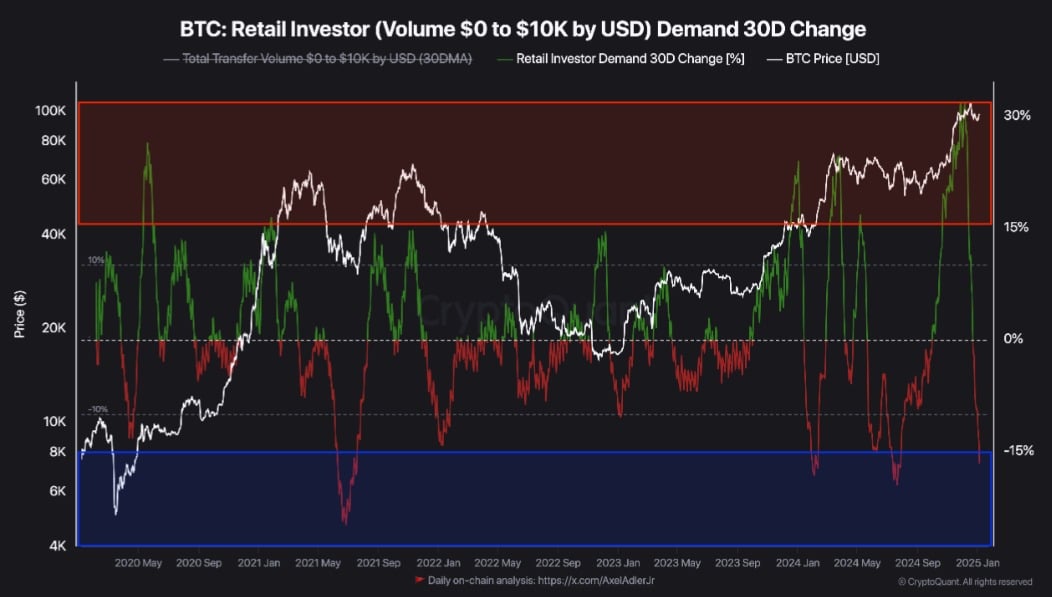 Bitcoin Retail Traders